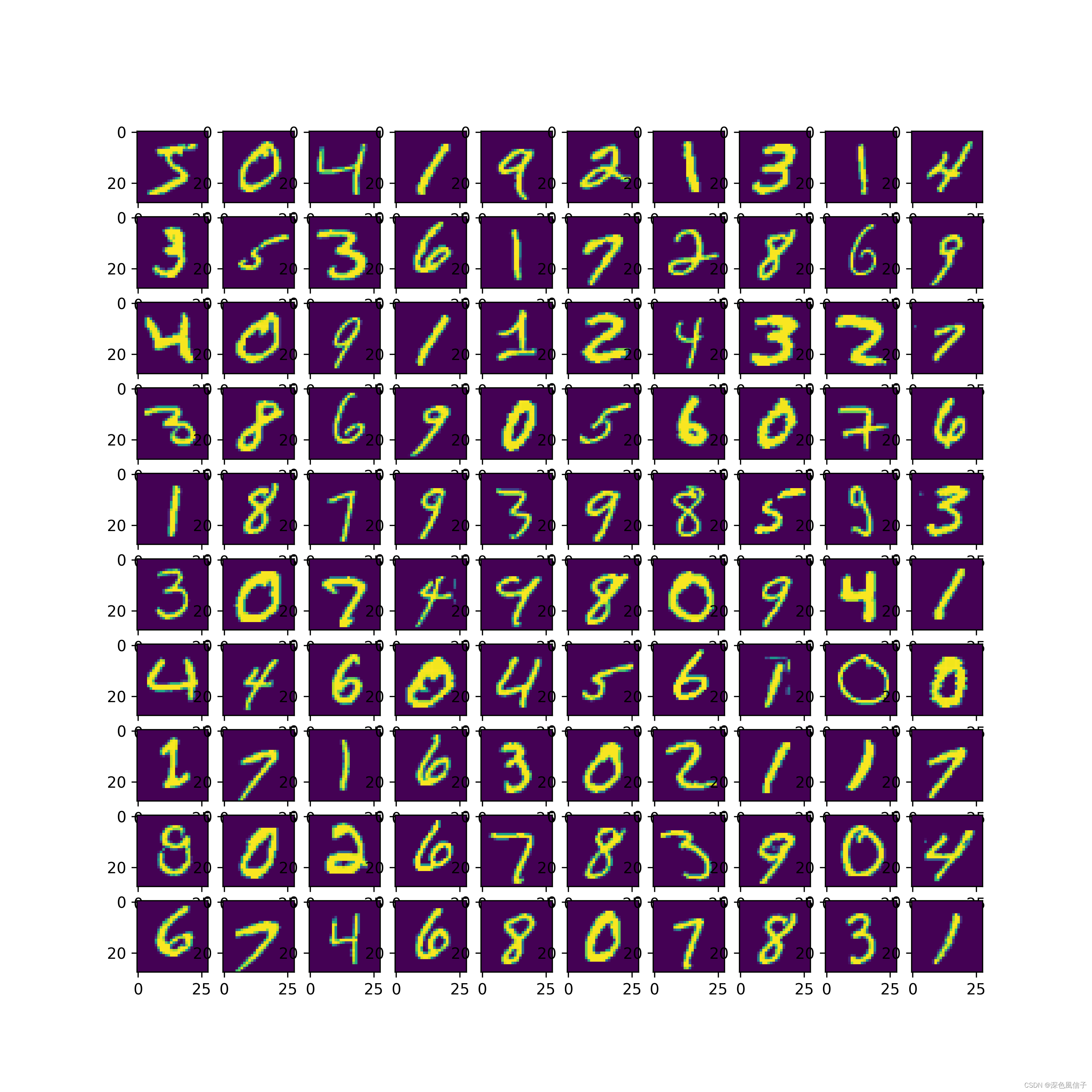 Python MNIST 转图片_mnist转图像-CSDN博客