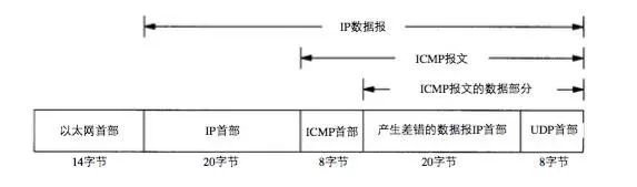 传输格式