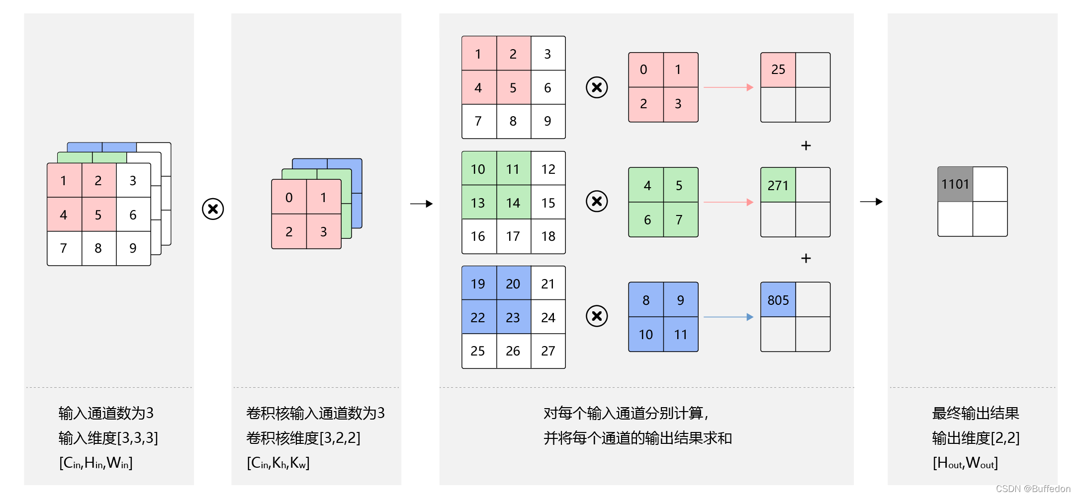 [外链图片转存失败,源站可能有防盗链机制,建议将图片保存下来直接上传(img-1coZlAo8-1650292502190)(image/92186667b8424a7ca781b22de6766fa62e31512cf2e24e33a4b796541177c9dd.png)]
