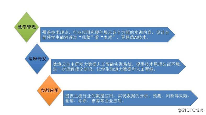 湖北波若高校实训平台