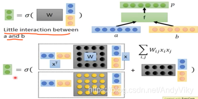 Recursive Neural Tensor Network