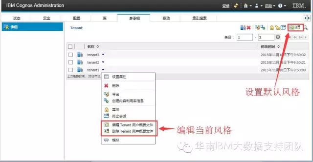 cognos
