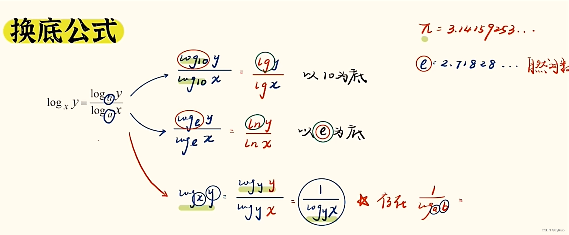 AI-数学-高中-12-对数定义和基本运算规则、对数换底公式-CSDN博客
