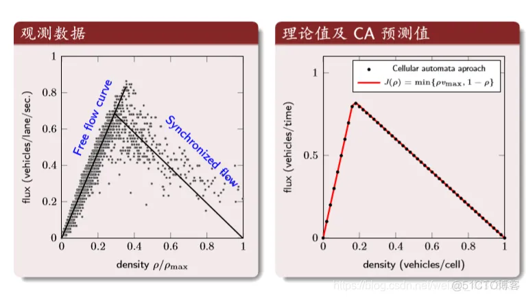 【元胞自动机】基于元胞自动机模拟交叉口右转机动车过街社会力模型matlab源码_元胞自动机_27