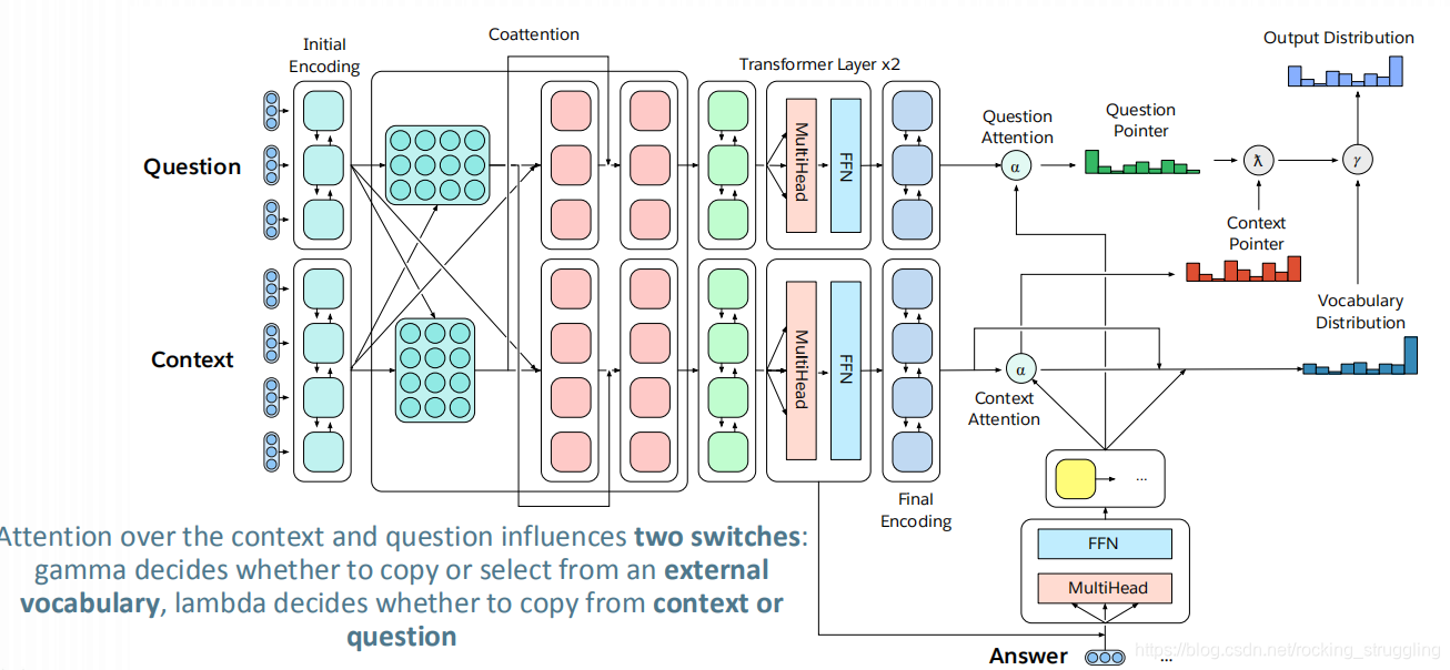 CS224N学习笔记(十七）Multitask learning_multitask learning as question  answering-CSDN博客