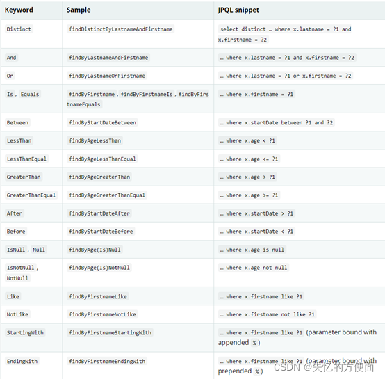 watermark,type_d3F5LXplbmhlaQ,shadow_50,text_Q1NETiBA5aSx5b-G55qE5pa55L6_6Z2i,size_15,color_FFFFFF,t_70,g_se,x_16