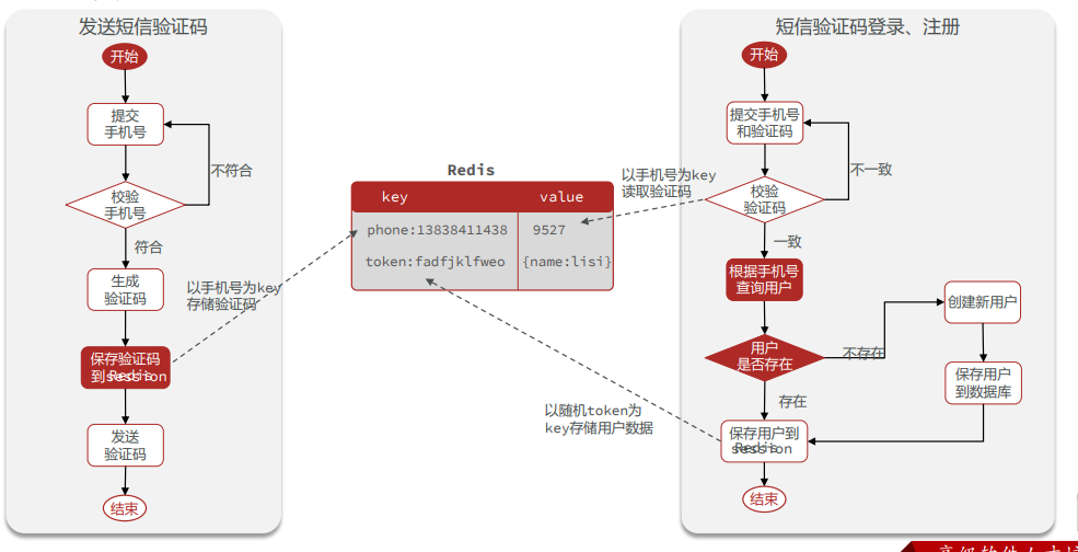 image-20220516093914252