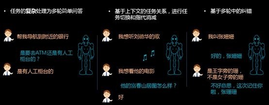 语音识别的痛点在哪，从交互到精准识别如何做？ | 硬创公开课