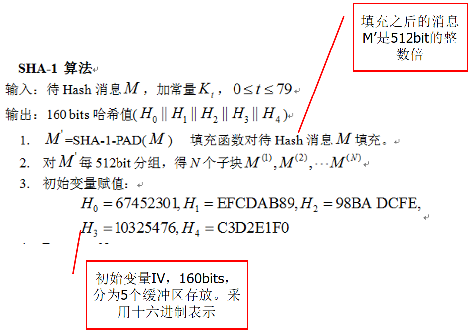 SHA-1算法