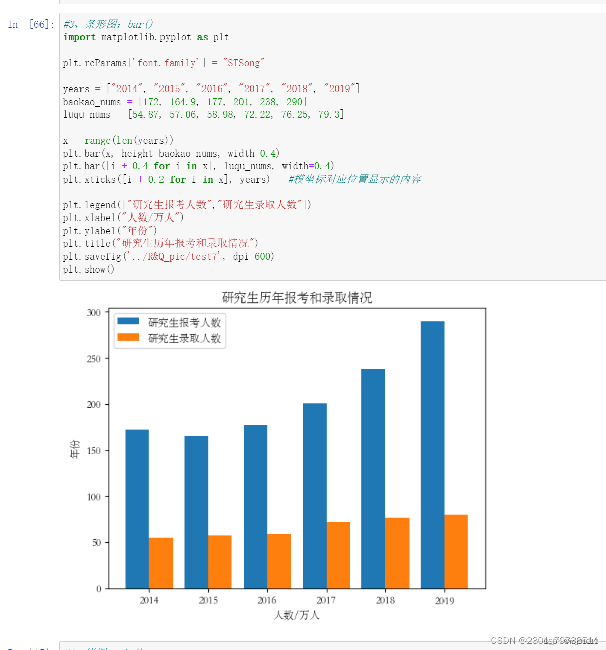 Python matplotlib.pyplot数据可视化（第三方库）_信息可视化_2301_79738514-魔乐社区
