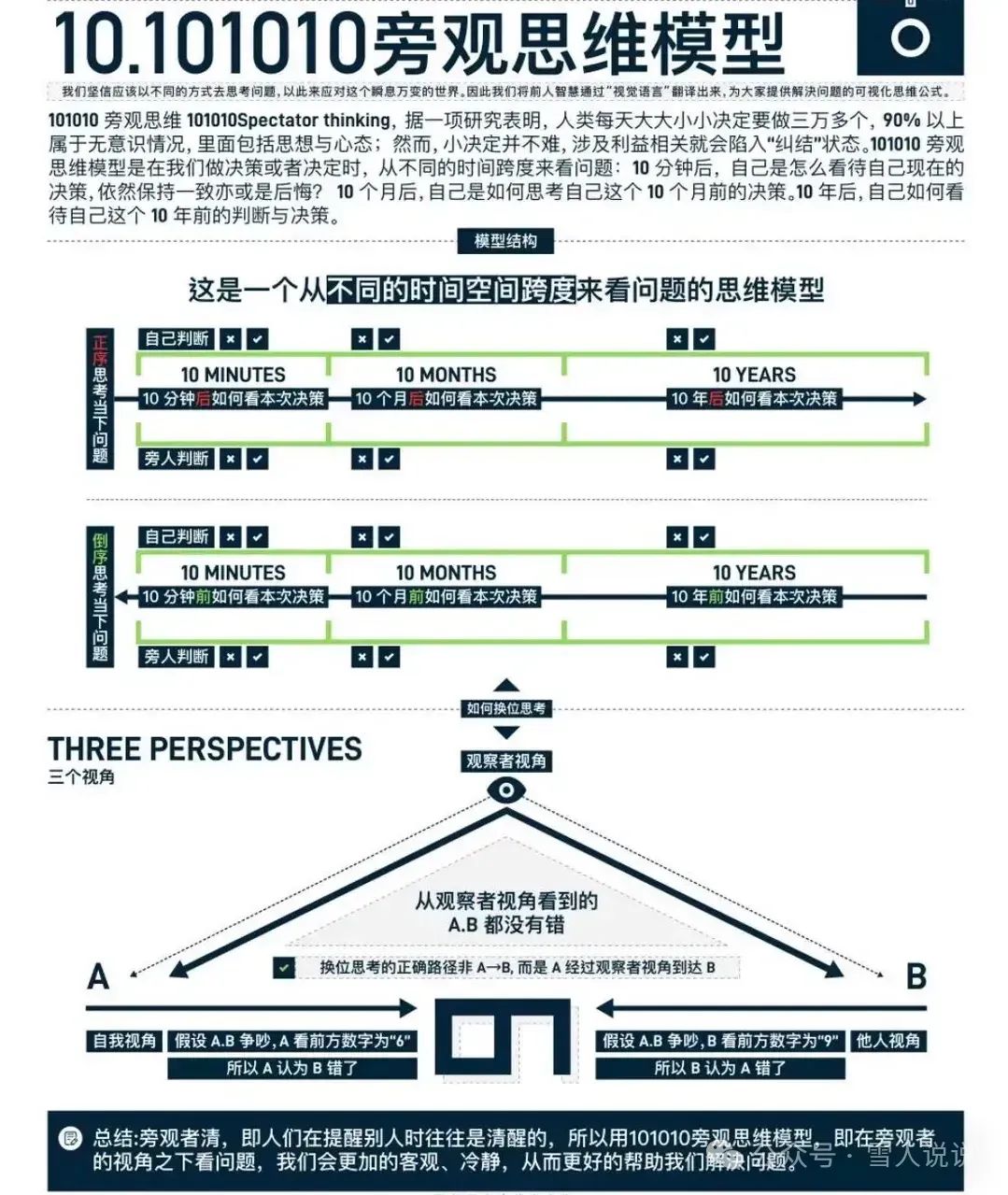16个常用的思维模型-CSDN博客
