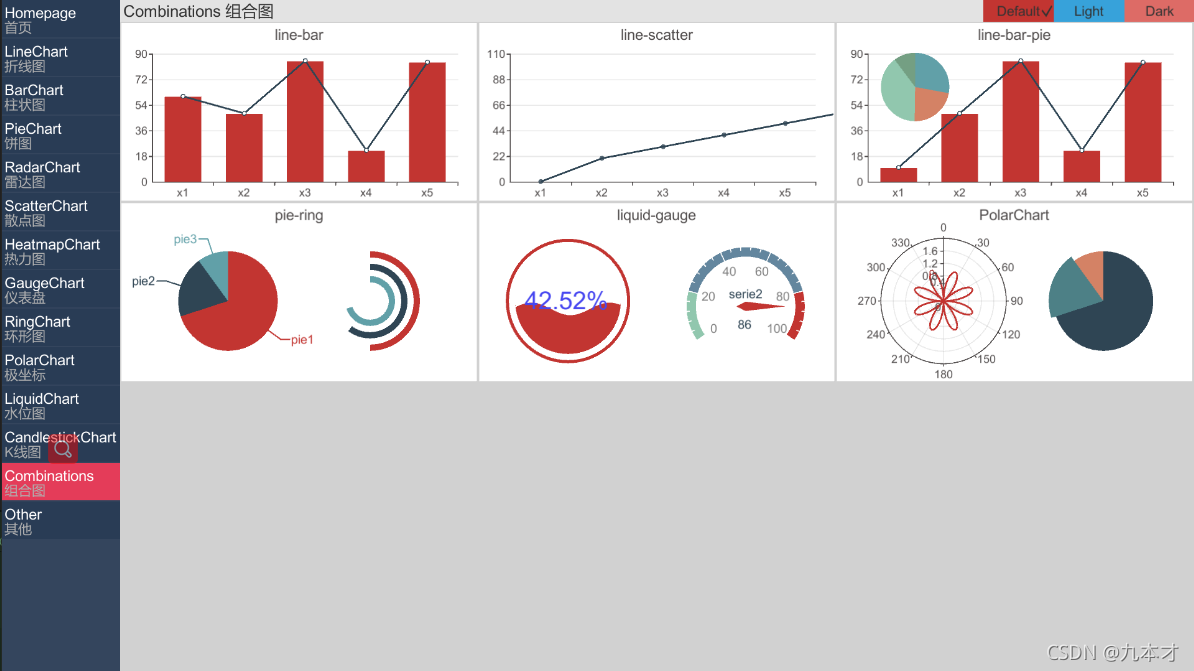 Unity 一款基于UGUI的数据可视化图表插件（XCharts 2.0）。_xchart 2.0 unity-CSDN博客