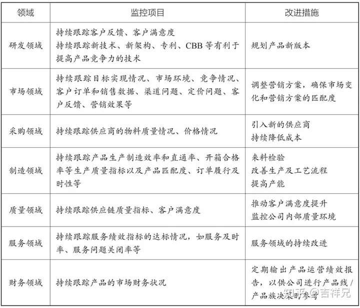 集成产品开发流程模式及案例分析