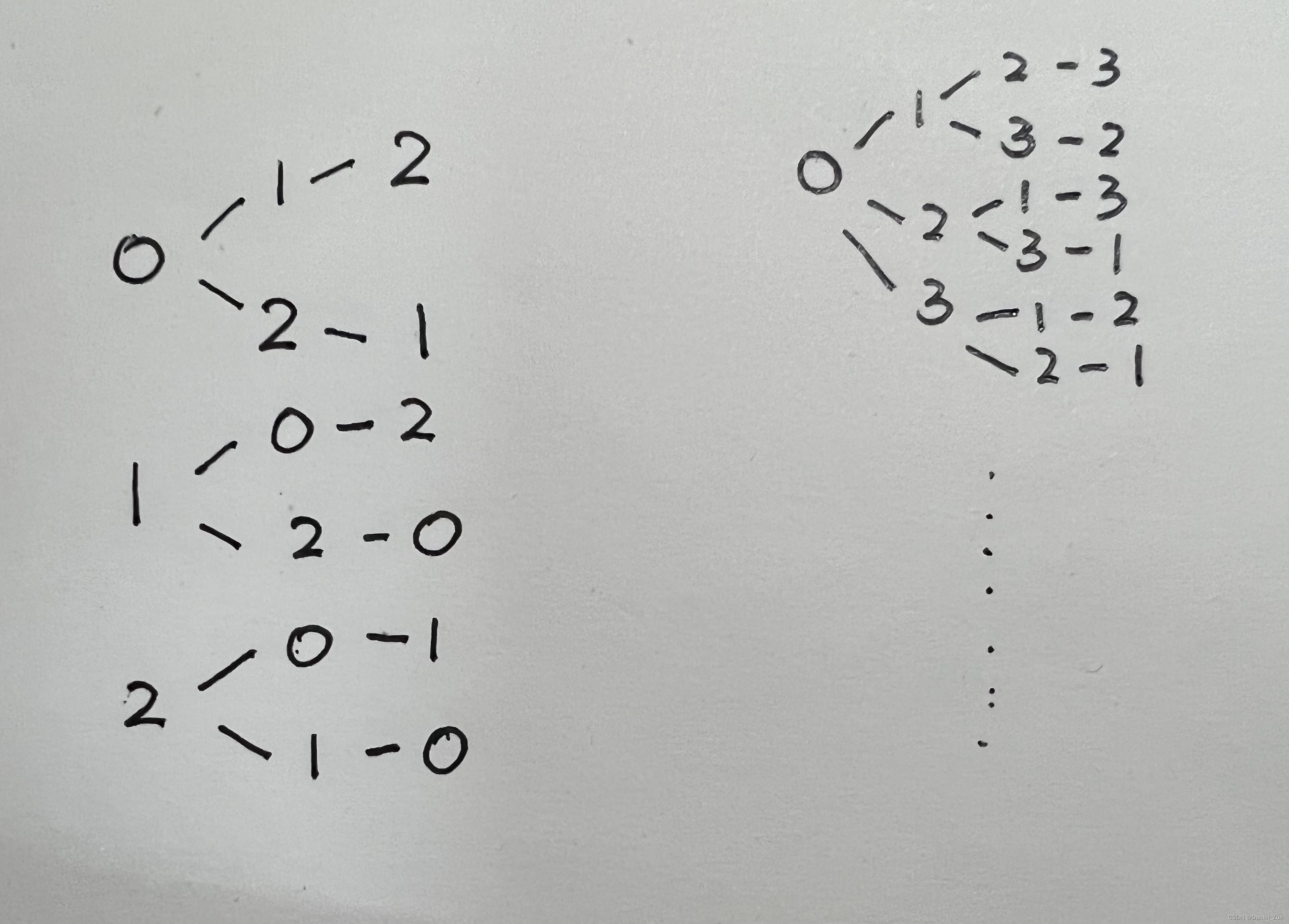 全排列(cpp)的一种递归解法_c++1到n全排列-CSDN博客