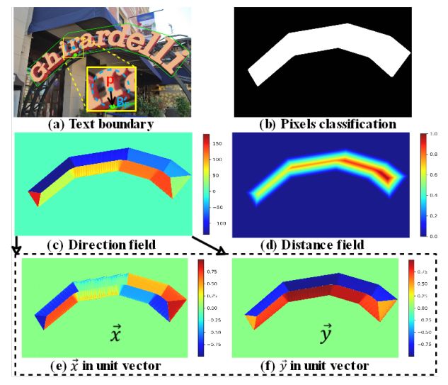 ICCV2021：TextBPN——《Adaptive Boundary Proposal Network for Arbitrary ...