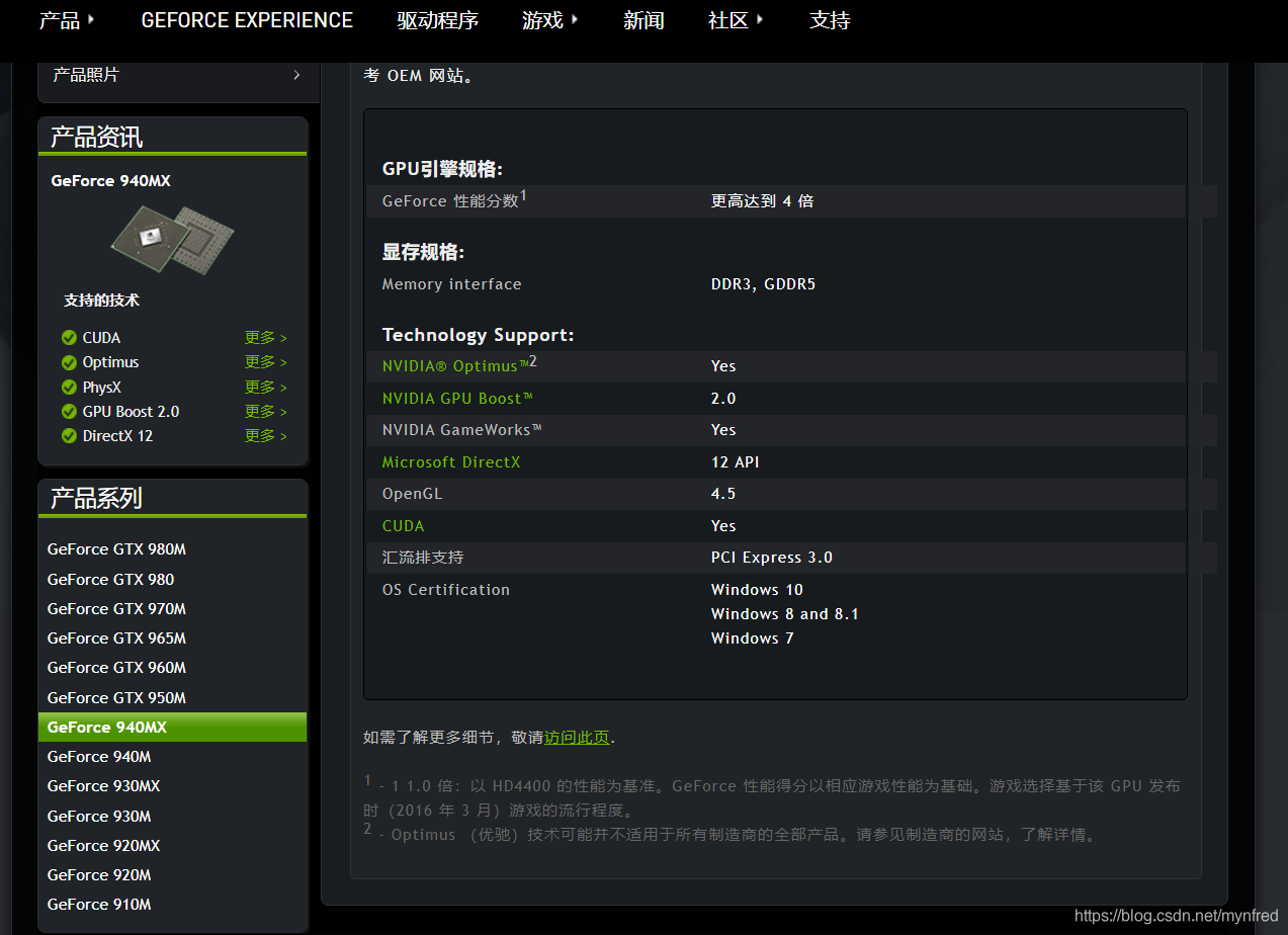 Geforce 940MX的硬件信息