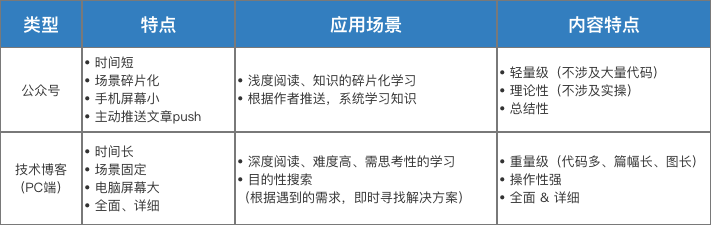 示意图