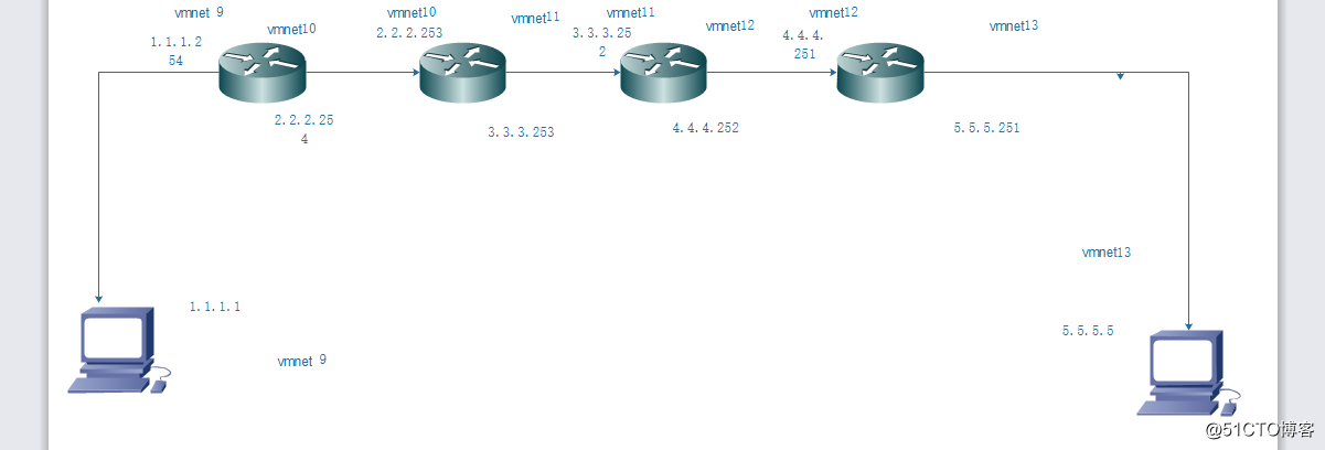 CentOS 6 配置静态IP及路由