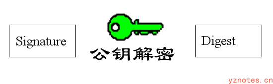 一文读懂：密钥-加密算法-数字证书相关概念