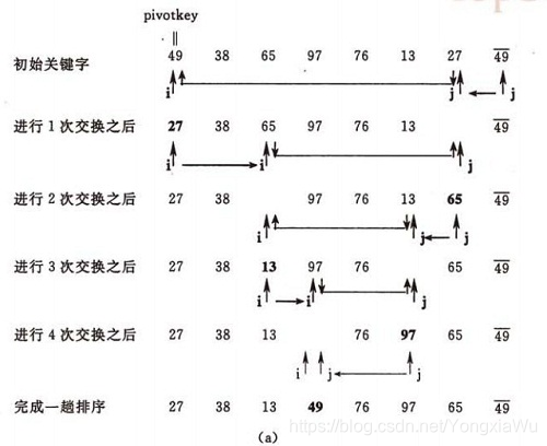 快排一次