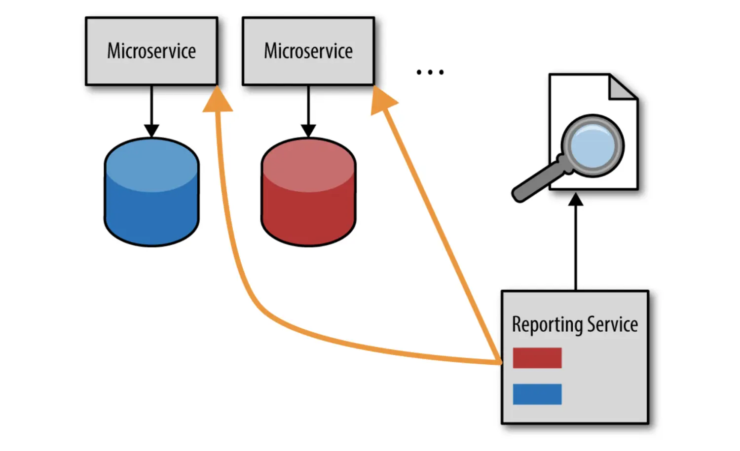 Figure 4-2. HTTP pull-reporting model