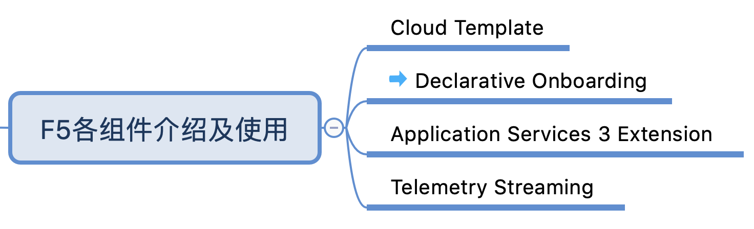 Declarative Onboarding