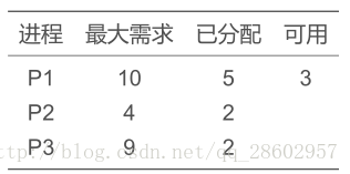 图示