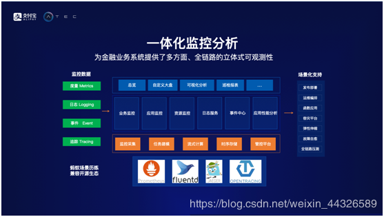 在这里插入图片描述 在这里插入图片描述