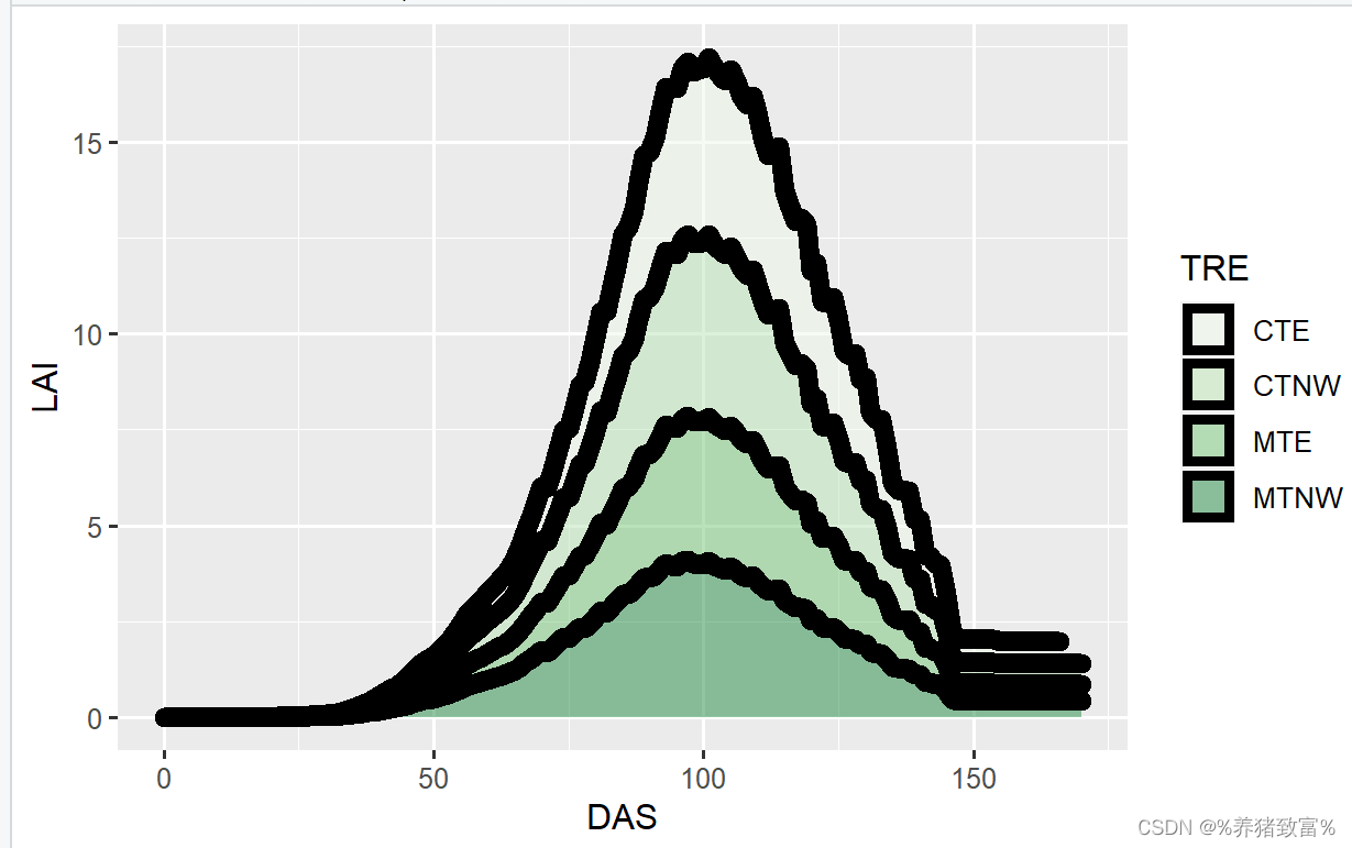 R语言ggplot2折线图的绘制_ggplot2绘制折线图-CSDN博客