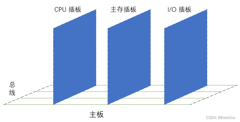 计算机组成结构—总线插图9 计算机组成结构—总线