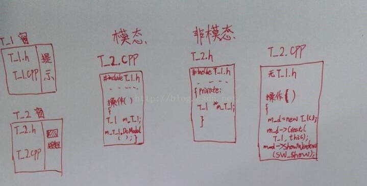 模态对话框、非模态对话框的创建、销毁、函数执行顺序机制
