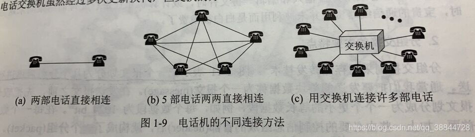 电话机的不同连接方式