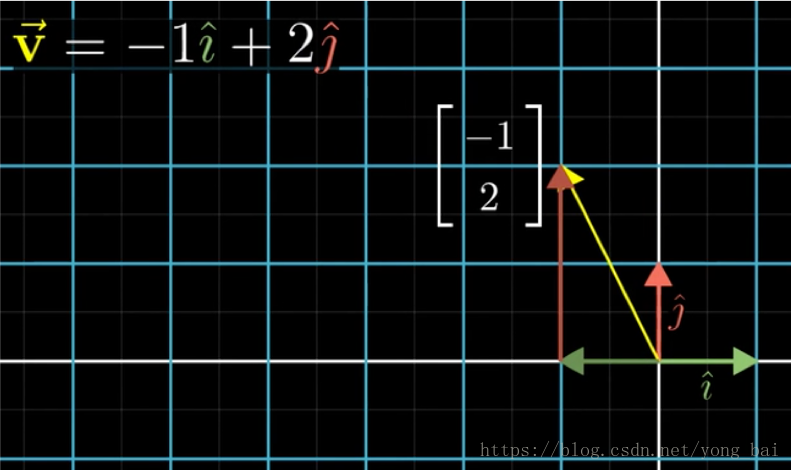 图三，基向量的线性组合