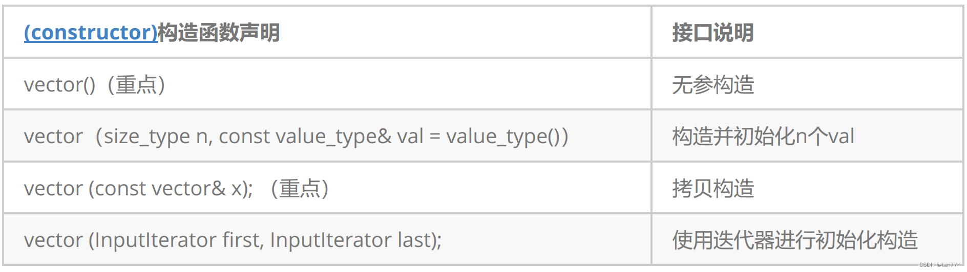 【C++】STL-vector的使用_c++ stl::vector用法-CSDN博客
