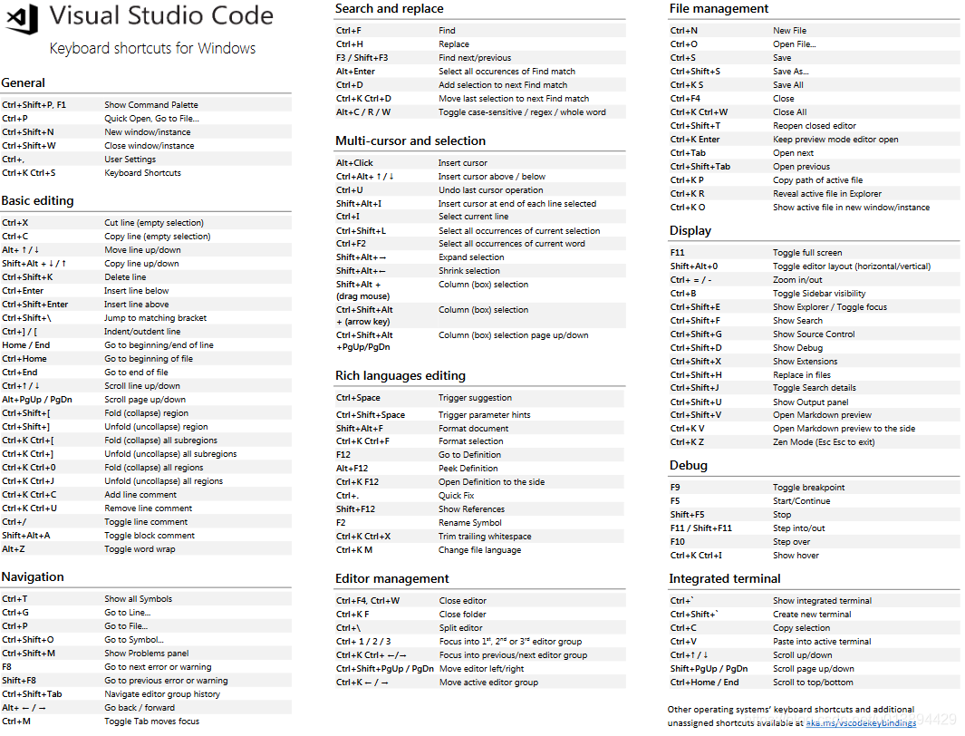 Windows系统下VS Code快捷键