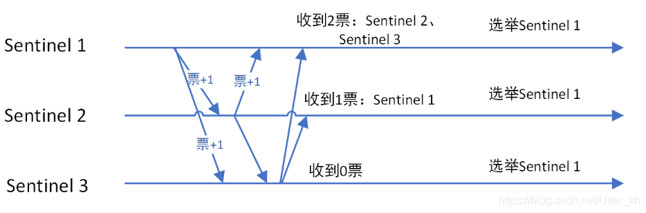 [外链图片转存失败,源站可能有防盗链机制,建议将图片保存下来直接上传(img-fstp6fW7-1592923364245)(E:\文档\学习资料\笔记\面经\Redis.assets\20190202175541832.png)]