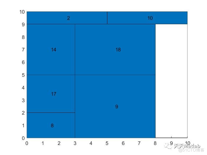 【二维装箱】基于BL算法求解矩形地块二维装箱放置优化问题附matlab代码_无人机_03