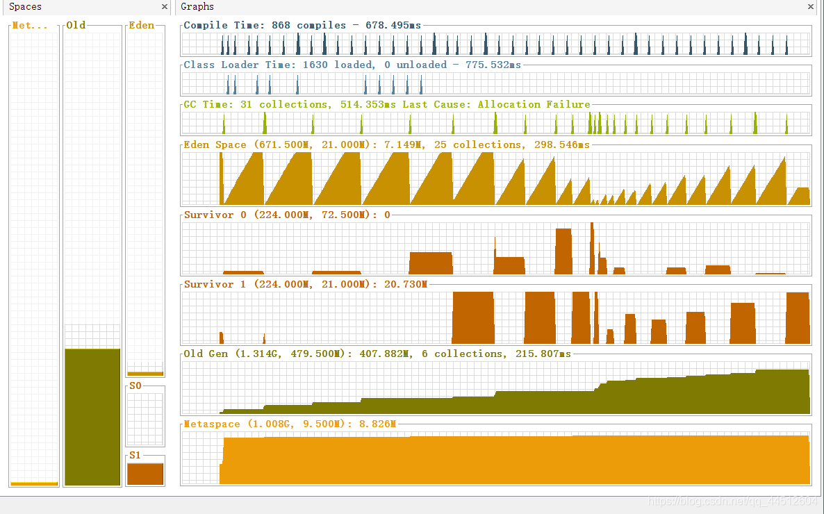 JVM Java heap space_java heap space jvm-CSDN博客