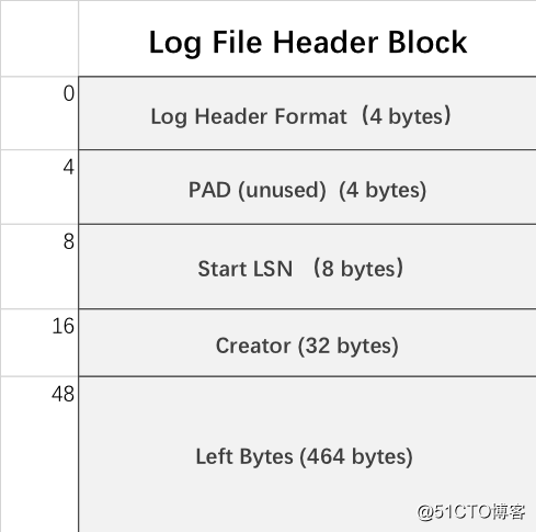 MySQL InnoDB redo Log 浅析