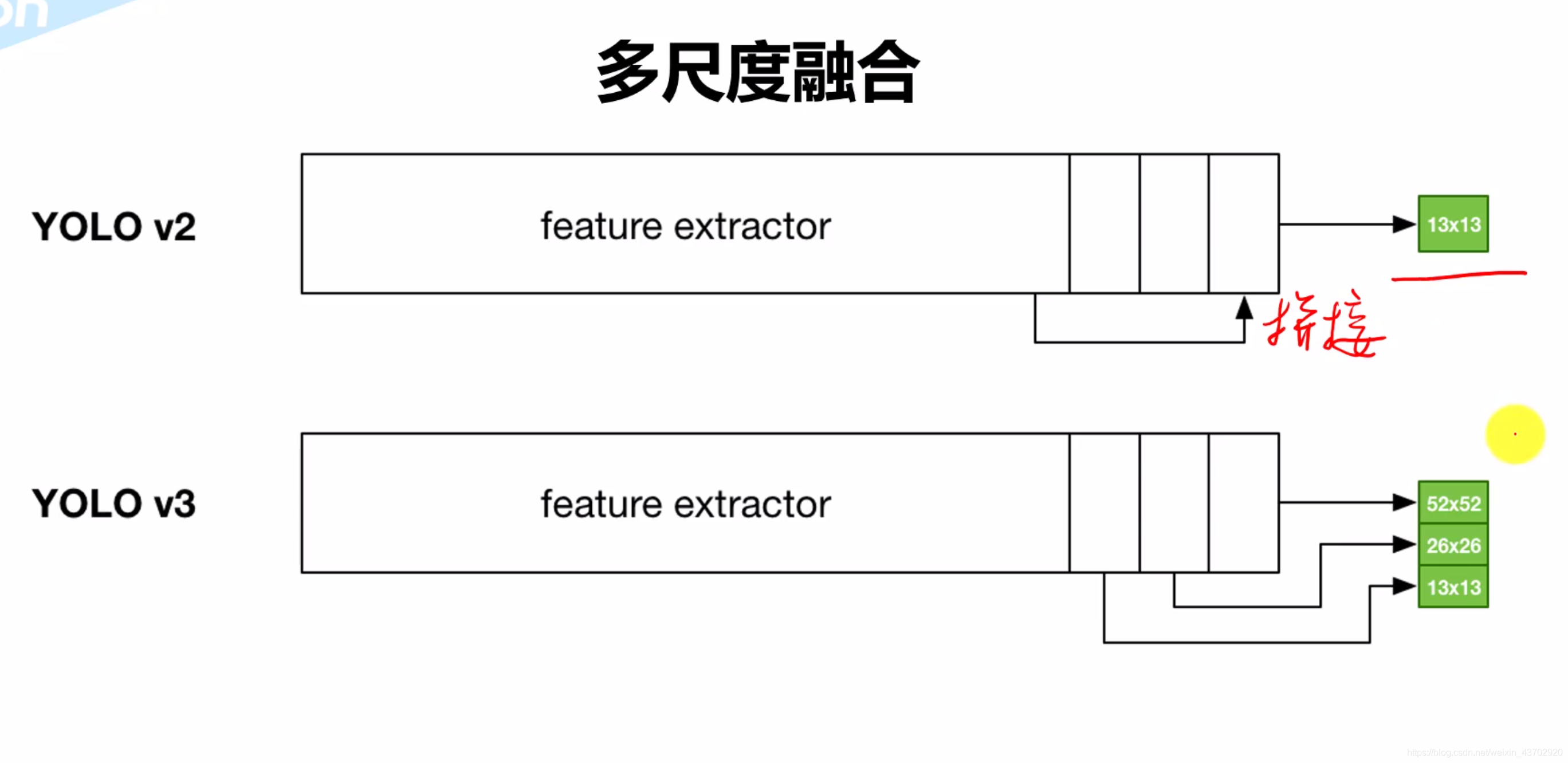 这里是引用