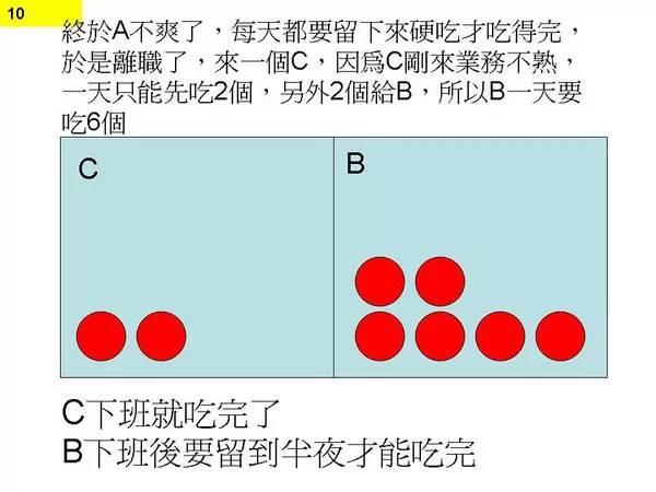 图8：图解程序猿不停加班原因