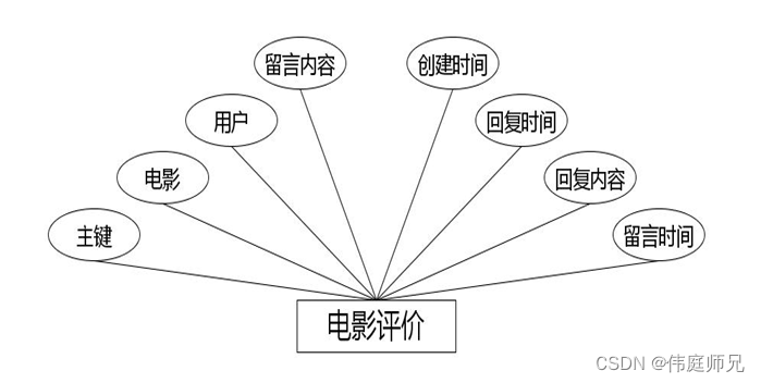 电影交流|基于SprinBoot+vue的电影交流平台小程序系统(源码+数据库+文档)