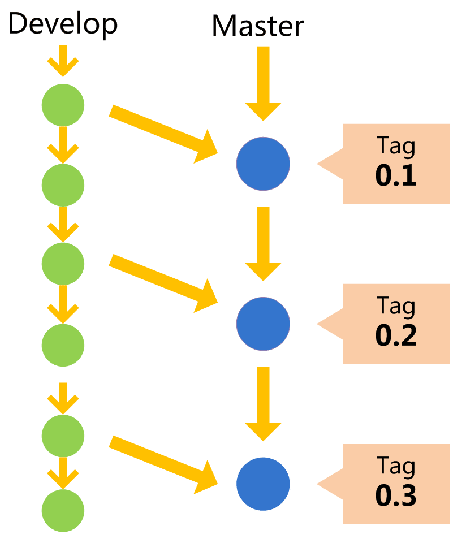 merge2