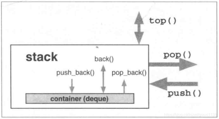 Stack 的内部接口