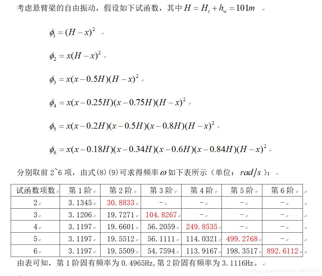Rayleigh Ritz Matlab 用Rayleigh-Ritz法求解梁的固有频率并用有限元校核_rayleigh-ritz方法matlab-CSDN博客