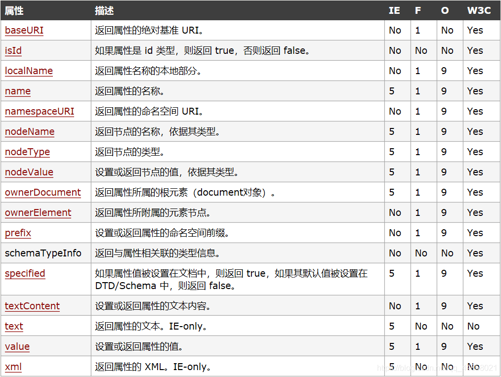 图片是在W3c找到的