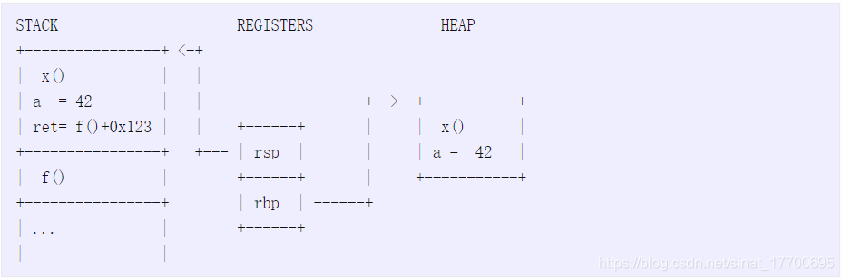 C++协程(一):Coroutine Theory_lewis baker 协程-CSDN博客