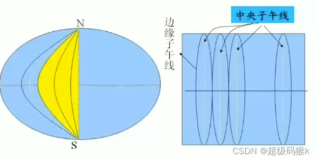 【数字测图原理与方法】绪论与测量基本知识插图9 在这里插入图片描述