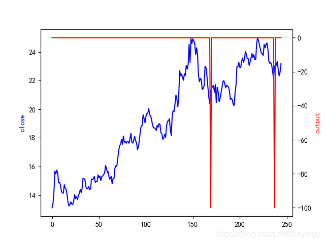 Talib技术因子详解(十)插图31 Talib技术因子详解(十)