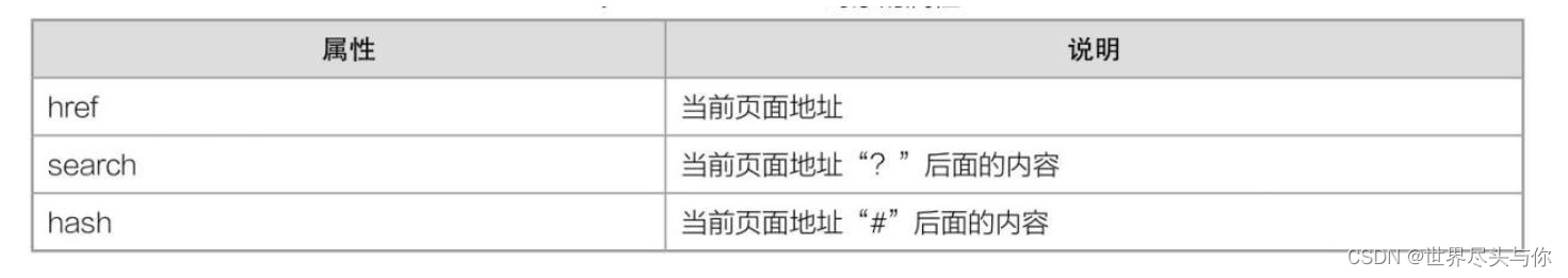 JS window对象详解-CSDN博客